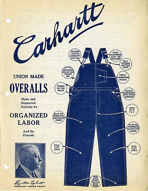 Historical Roots of Carhartt Overalls