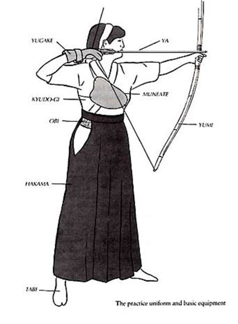 Historical Significance of Bow and Arrow Outfits