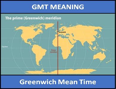 Historical Significance of GMT -4