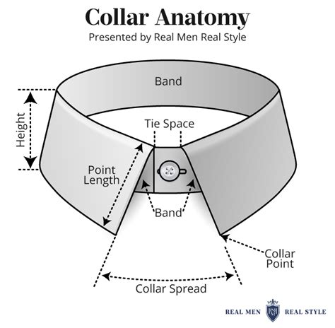 Historical Significance of Ribbed Collar Shirts