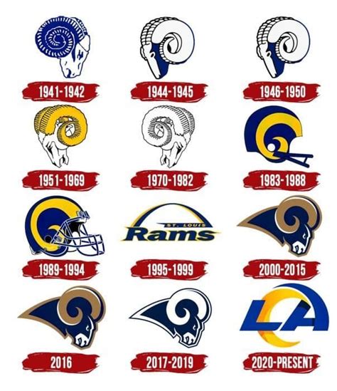 Historical Significance of the Rams Franchise