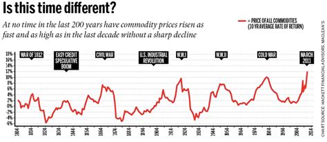 Historical Stock Market Chart: A 200-Year Journey of Booms and Busts