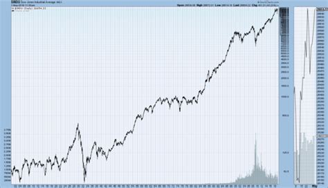 Historical Stock Price Lookup: Unraveling Market History