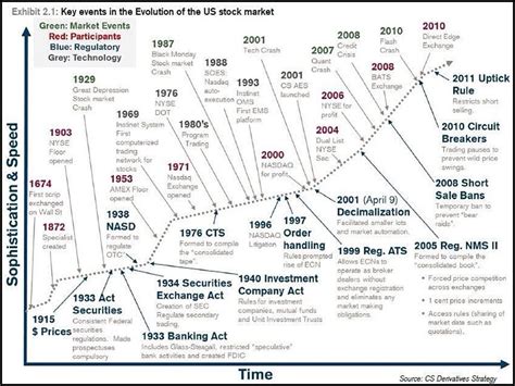 Historical Stock Values: A Journey Through Time