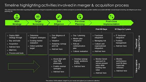 Historical Timeline: A Journey of Mergers and Acquisitions