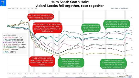 Historical Trends: A Journey of Ups and Downs