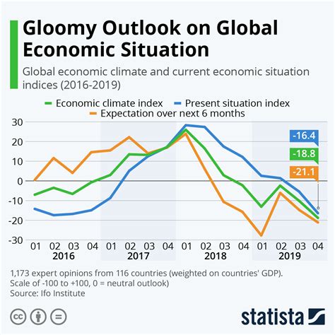 Historical Trends and Current Situation