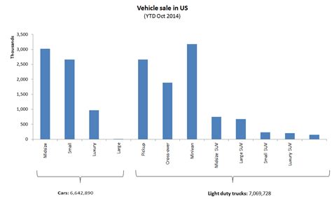 Historical Trends and Drivers