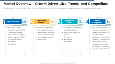 Historical Trends and Drivers of Growth