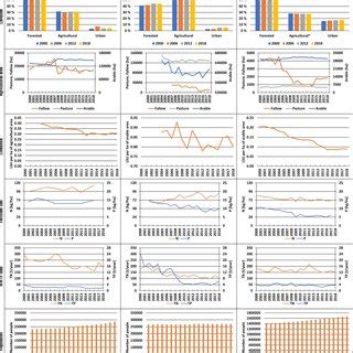 Historical Trends and Key Factors