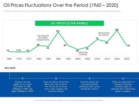 Historical Trends and Recent Fluctuations