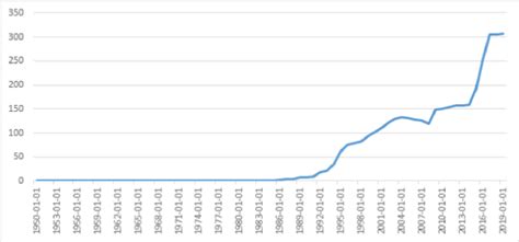 Historical Trends in Rupiah to Naira Exchange Rates