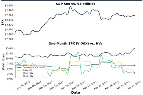 Historical Volatility of the Real