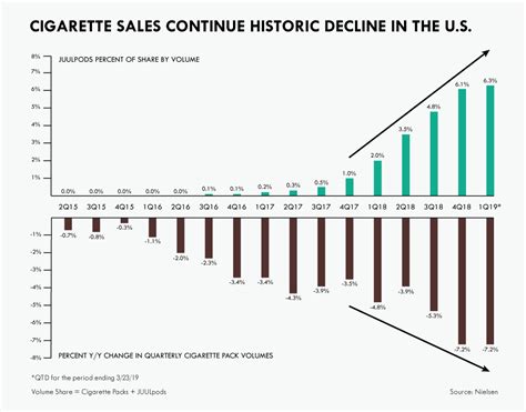 Historical sales trends in the cigarette industry A statistical summary covering 74 years 1925-98 PDF