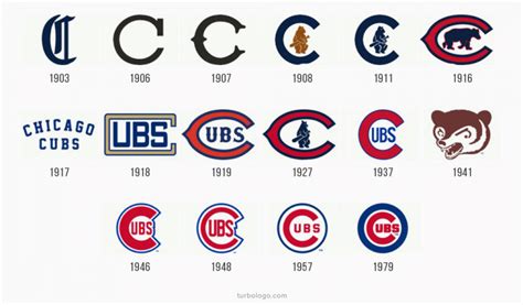 History: The Evolution of the Cubs Hat