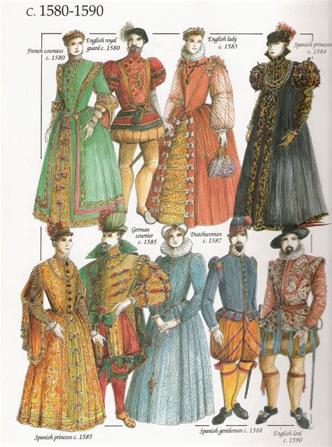 History: The Genesis of Renaissance Costumes