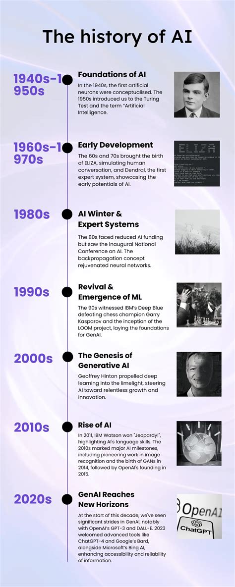 History AI Answer 2.0: Unlocking the Power of AI for Historical Research and Beyond