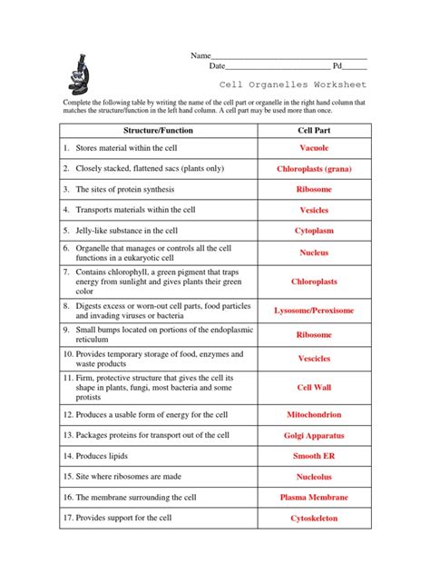 History Of Cell Biology Answer Key Reader