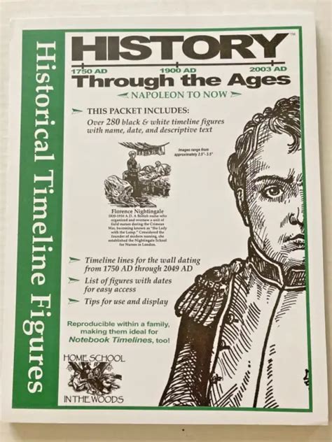 History Through the Ages Timeline Figures Napoleon to Now PDF
