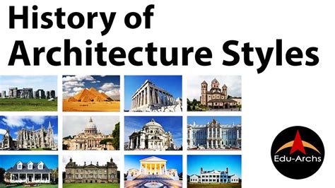 History and Architecture: