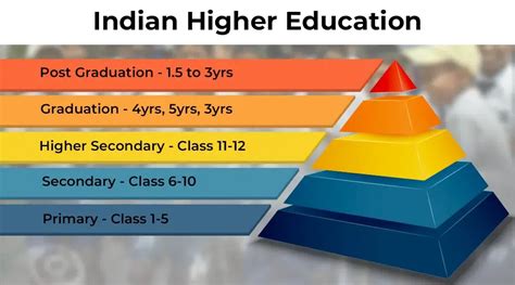 History and Development of Higher Education in India 5 Vols. 1st Edition Reader