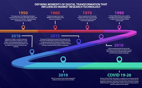 History and Development of Marketing Research Doc