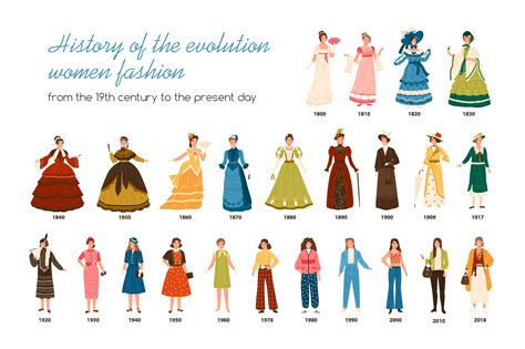 History and Evolution of Bubble Dresses