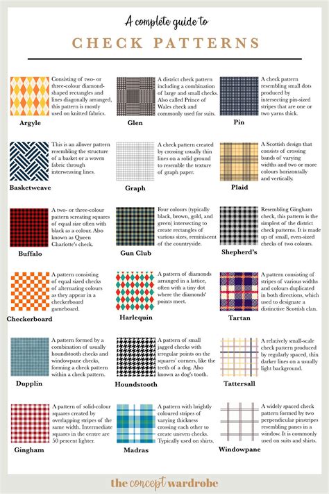 History and Evolution of Checked Shirts