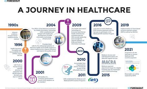 History and Evolution of Medico Clinics and Surgeries