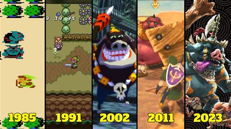 History and Evolution of Moblins