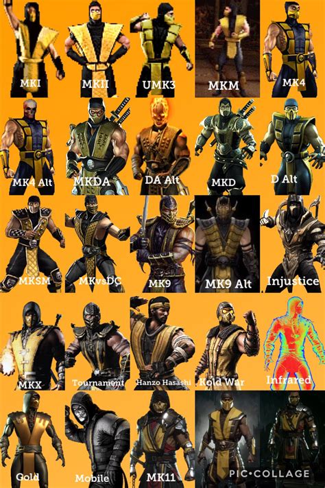 History and Evolution of Scorpion's Costume