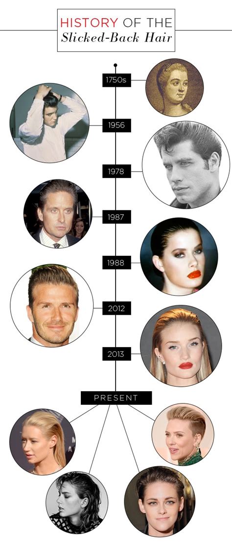 History and Evolution of Slicked-Back Hairstyles