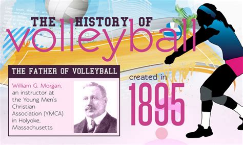 History and Evolution of Volleyball