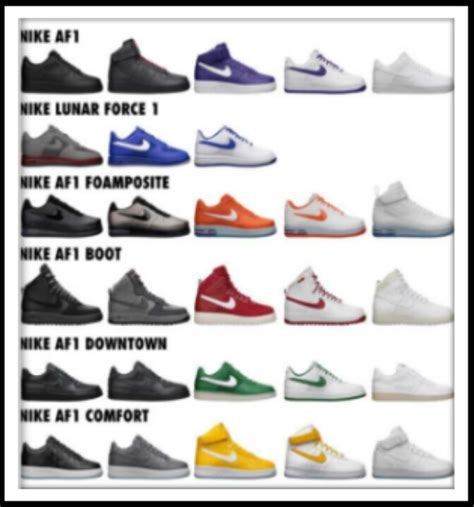 History and Evolution of the AF1s