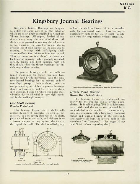 History and Evolution of the Kingsbury Bearing