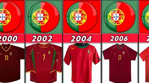 History and Evolution of the Portugal Jersey