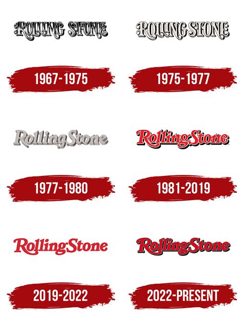 History and Evolution of the Rolling Stone Logo