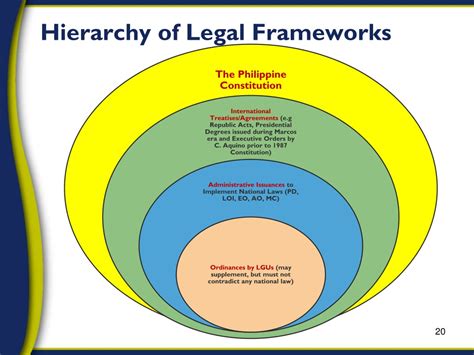 History and Legal Framework