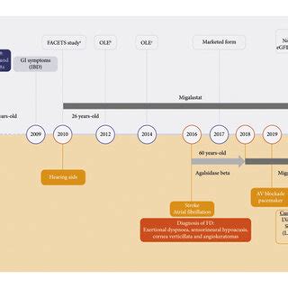 History and Occurrence