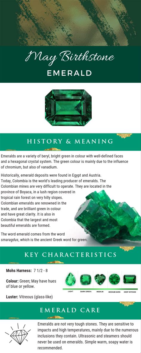 History and Origin of Emerald Stones