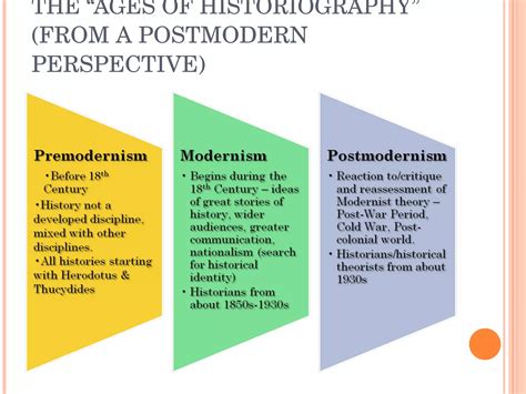 History and Postmodernism Epub