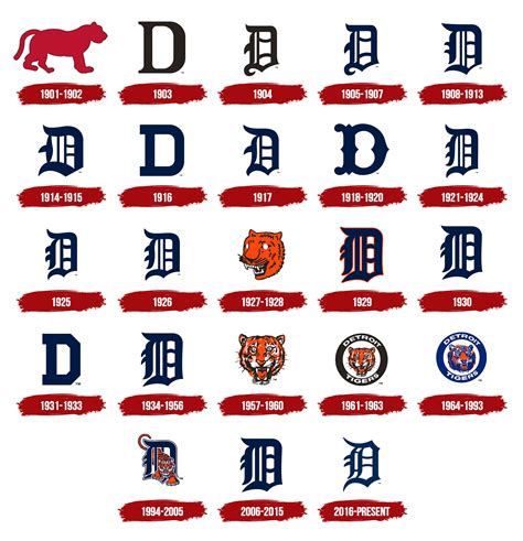 History and Significance of the Detroit Tigers Franchise