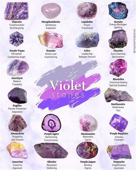 History and Symbolism of Purple Crystals