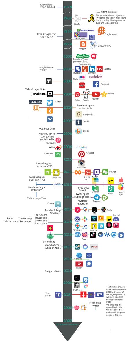 History and the Media Epub