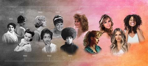 History of 2-Tone Hair: A Journey of Style Evolution