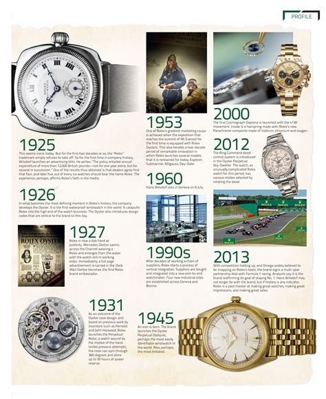 History of Analog Watches: A Legacy of Precision