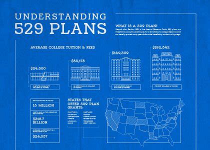 History of Area Code 529