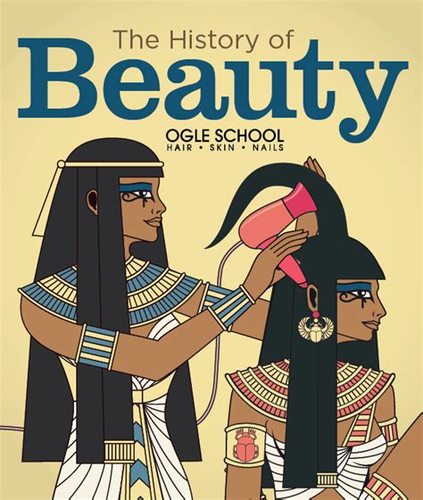 History of Beauty