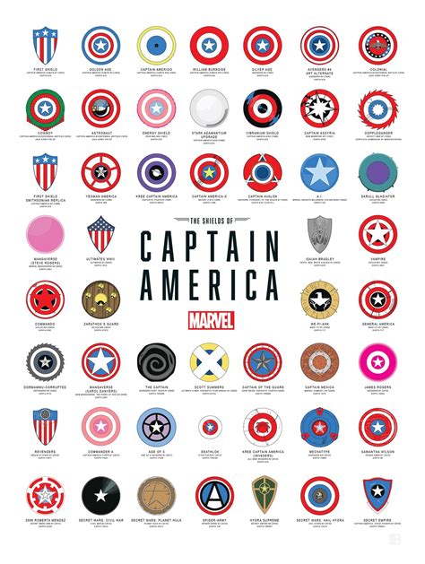 History of Captain America's Shield