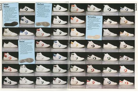 History of Converse High Tops